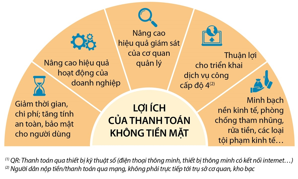 Lợi ích của thanh toán trực tuyến